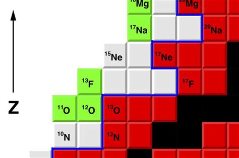 Researchers observe new isotope of fluorine