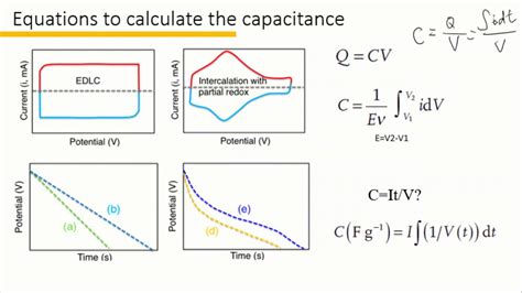 Capacitance