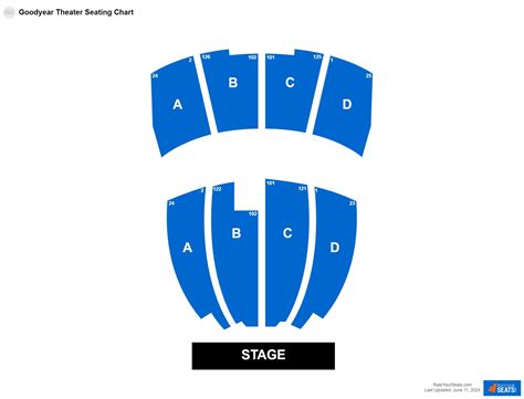 Goodyear Theater Seating Chart - RateYourSeats.com