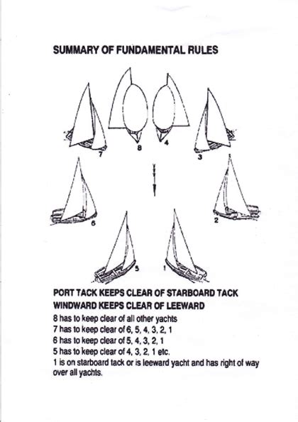 Basic Racing Rules of Sailing - Hollowell Radio Sailing