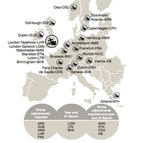 Passenger growth major airports Europe falling behind