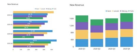 5 Data Visualization Best Practices: The Secrets Behind Easily Digestible Visualizations ...