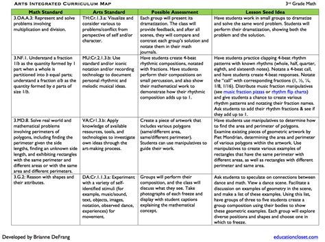 Arts Integrated Math Sample Curriculum Map | EducationCloset