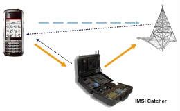 Stingray surveillance devices spy on the Norwegian ParliamentSecurity Affairs