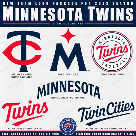 Minnesota Twins Unveil New Uniforms, A Modern Look Inspired by the Past – SportsLogos.Net News