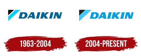 Daikin Logo, symbol, meaning, history, PNG, brand