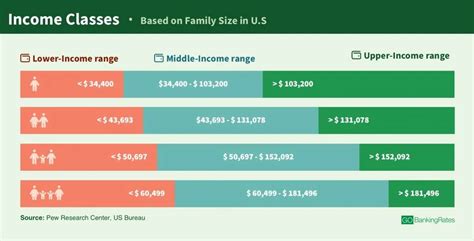 Middle Class Income 2024 - Luci Simona