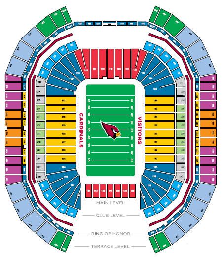 NFL Football Stadiums - Arizona Cardinals Stadium - University of Phoenix Stadium