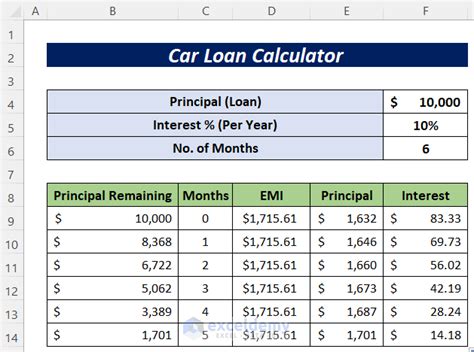 Car Loan Calculator in Excel Sheet