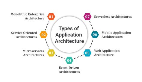 What is Enterprise Application Architecture and Its Types? - TatvaSoft Blog