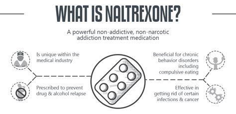 The Power of Naltrexone for Treating Addiction | Northpoint Seattle