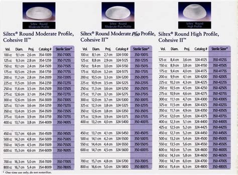 Chart For Implant Size : lahixe37