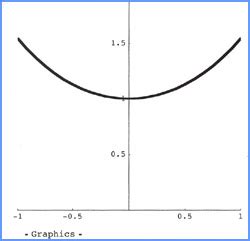 The Catenary - National Curve Bank