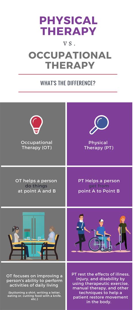 Physical Therapy vs. Occupational Therapy. What’s the Difference? — ZK ...