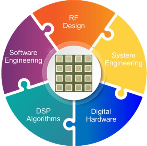 Can I Build My Own Phased Array Radar? - EngineerZone Spotlight - EZ ...