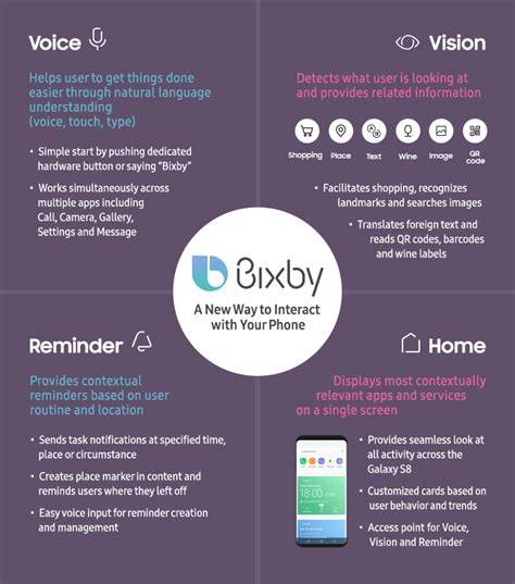 Samsung Unveil Bixby Voice Assistant – channelnews