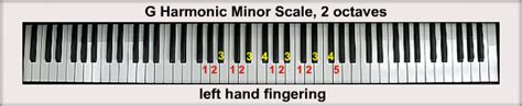 The G Minor Scales