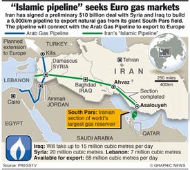 IRAN: "Islamic"" gas pipeline deal (1)" infographic