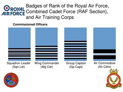 PPT - British Armed Forces Badges of Rank ( including those unique to ...