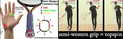 Learning How To Play Tennis Begins With Proper Tennis Grips | How To Play Tennis Videos