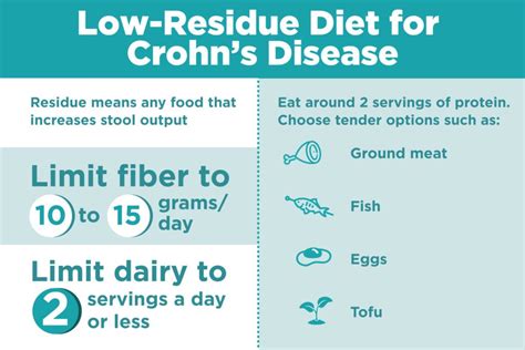 What Is a Low-Residue Diet, and Can It Help Treat Crohn’s Disease?