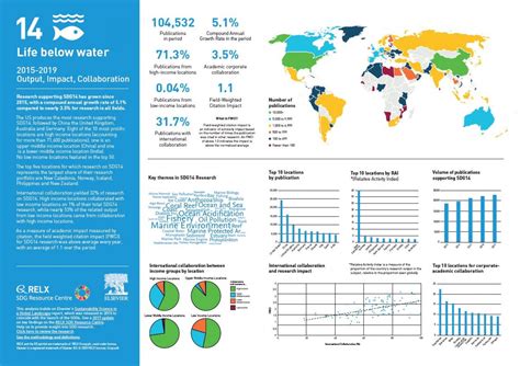 SDG 14 Graphic | Sustainable Development Goals - Resource Centre