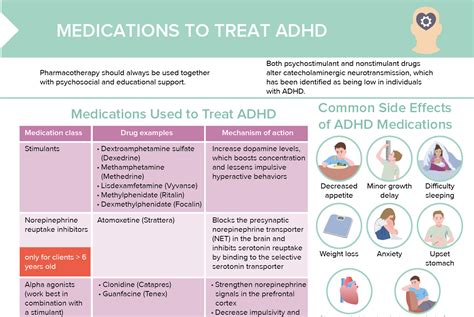 ADHD Medications [+ Free Cheat Sheet] | Lecturio Nursing