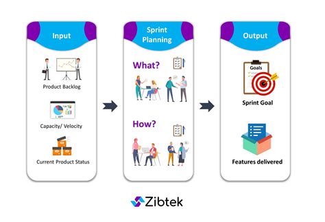 The Role of Sprint Planning Meetings in Agile Scrum Development