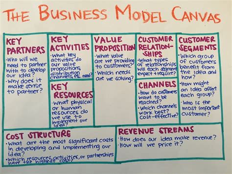 3 Smart Strategies to Build a Lean Business Model | Business model ...