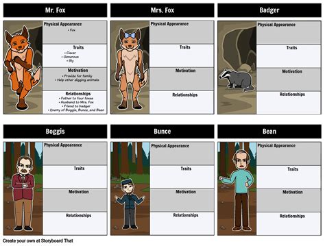 Who's Who? Fantastic Mr Fox Characters