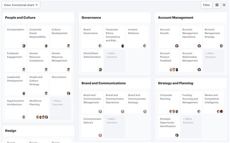 Org Design Guide: Building an executive accountability chart