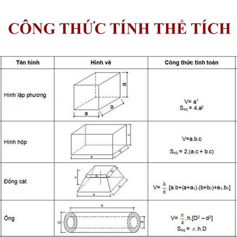 Công Thức Tính Thể Tích Hình Lập Phương, Hình Hộp Chữ Nhật, Hình Cầu, Hình Nón, Hình Trụ Tròn ...