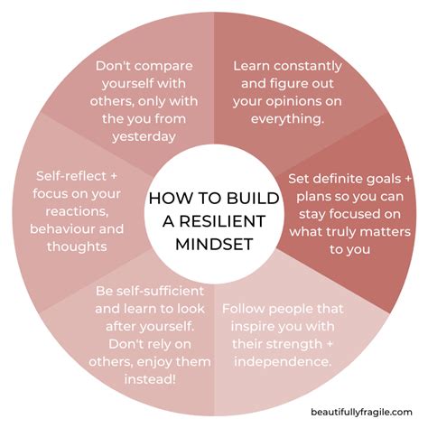 How to build a resilient mindset | Self care activities, Mental and ...