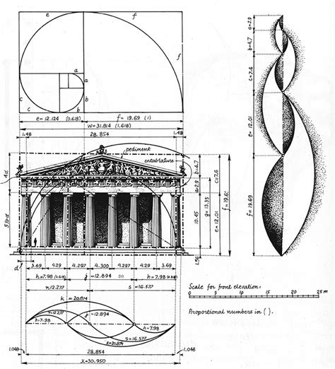 Proportion and Scale | Their application in Architecture - Bruce Donnally