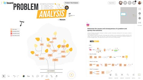 Problem tree analysis: using a tree structure to analyze a problem - Templates | Klaxoon