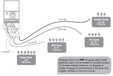 Low Voltage Lighting Transformer Wiring Diagram