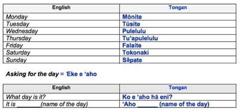 Image result for tongan words | Tongan, What day is it, Tongan culture