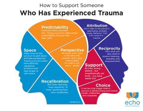 Trauma Informed Care - ACE ALABAMA