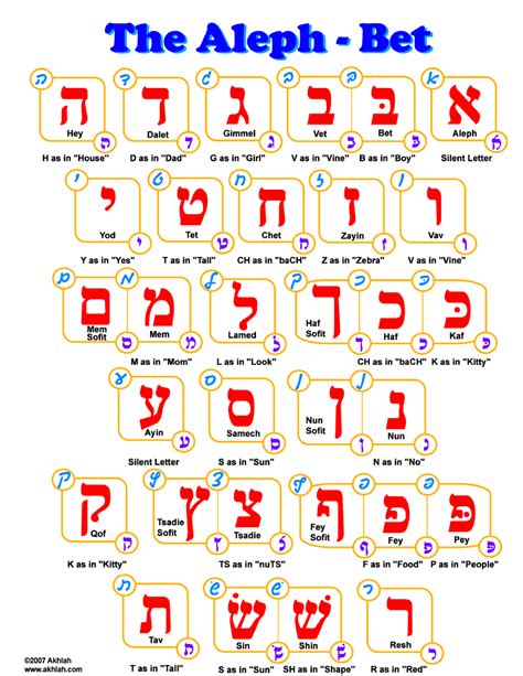 Aleph-Bet Hebrew Alphabet Chart Download Printable PDF | Templateroller