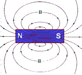 Magnetic fields