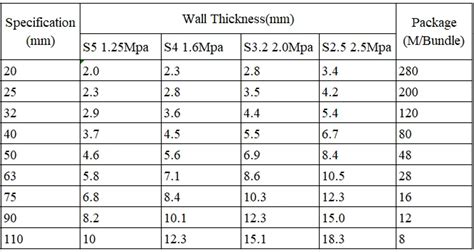 Ppr Pipe Dimensions