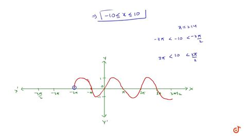 Solve `sinx=x/(10)` - YouTube