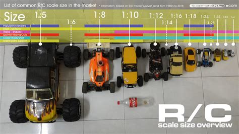 How Big Is A 1 16 Scale Rc Car - Car Retro