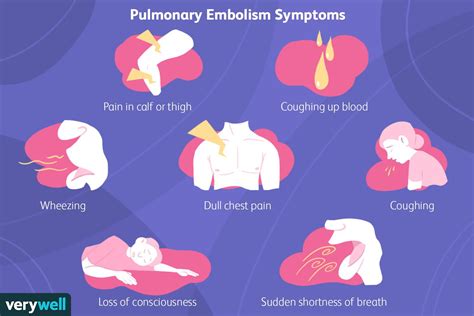 Symptoms of Pulmonary Embolism