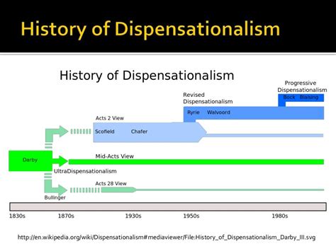 Two Premillennial Views: Historic and Dispensationalism