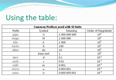 Chemistry Conversion Factors Worksheet Answers