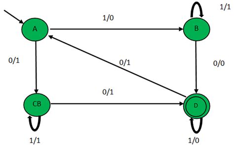 Implementing Finite State Machine Design in VHDL using ModelSim