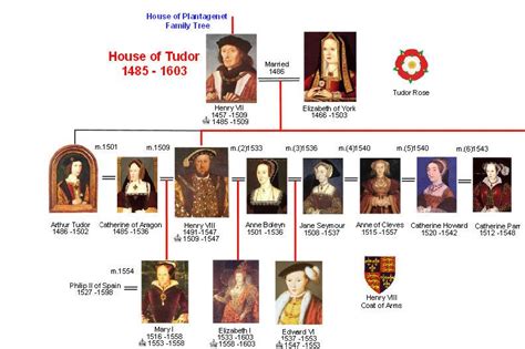 England in the time of the Tudors - British Country Study - Теория и практика внеурочной ...