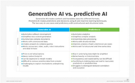 Generative AI vs. predictive AI: Understanding the differences | TechTarget