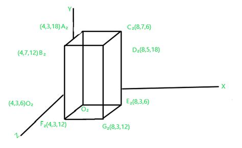 Computer Graphics - 3D Composite Transformation - GeeksforGeeks